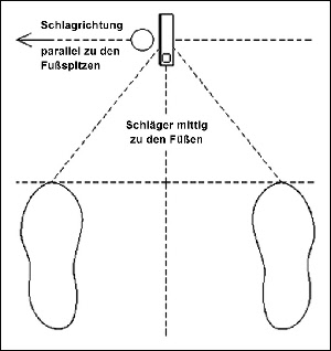Schlagstärke